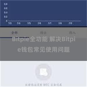 Bitpie全功能 解决Bitpie钱包常见使用问题