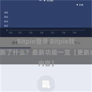 Bitpie登录 Bitpie钱包更新了什么？最新功能一览【更新内容】