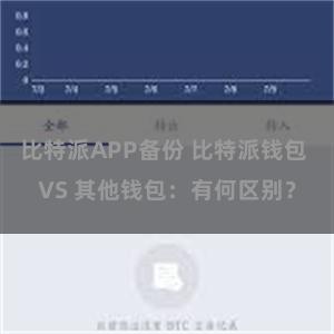 比特派APP备份 比特派钱包 VS 其他钱包：有何区别？