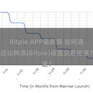 Bitpie APP最新版 如何通过比特派(Bitpie)设置交易加速？