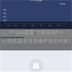 Bitpie配置 比特派(Bitpie)钱包是否支持硬件钱包对接？