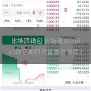 比特派钱包 比特派(Bitpie)钱包如何设置每日限额？