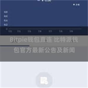 Bitpie钱包直连 比特派钱包官方最新公告及新闻