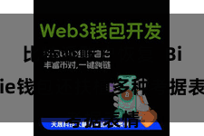 比特派账户恢复  Bitpie钱包还扶植多种考据表情